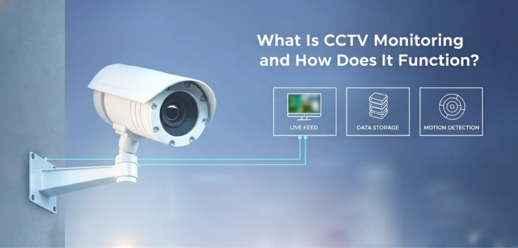 What Is CCTV Monitoring