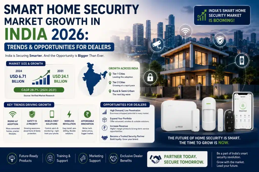 Smart Home Security Market Growth